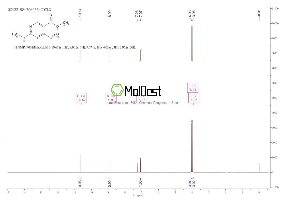 Physical sample testing spectrum (NMR) of 1256837-32-7