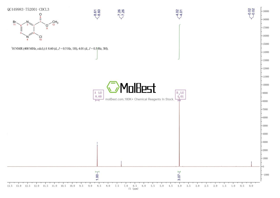 Physical sample testing spectrum (NMR) of 1256921-67-1