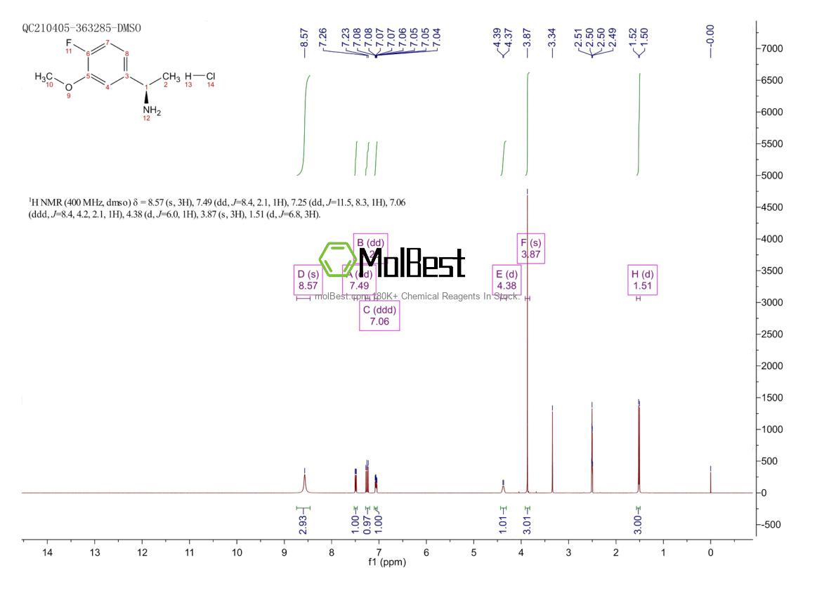 Physical sample testing spectrum (NMR) of 1256944-96-3