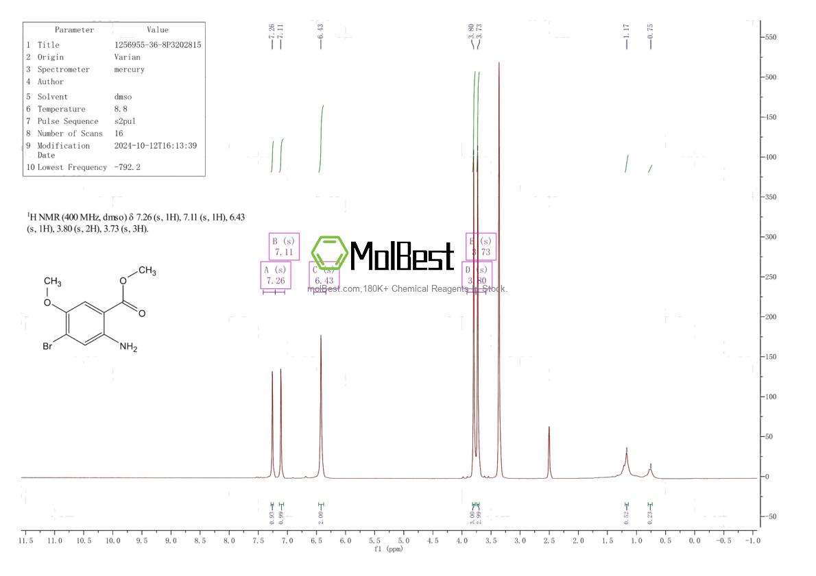 Physical sample testing spectrum (NMR) of 1256955-36-8