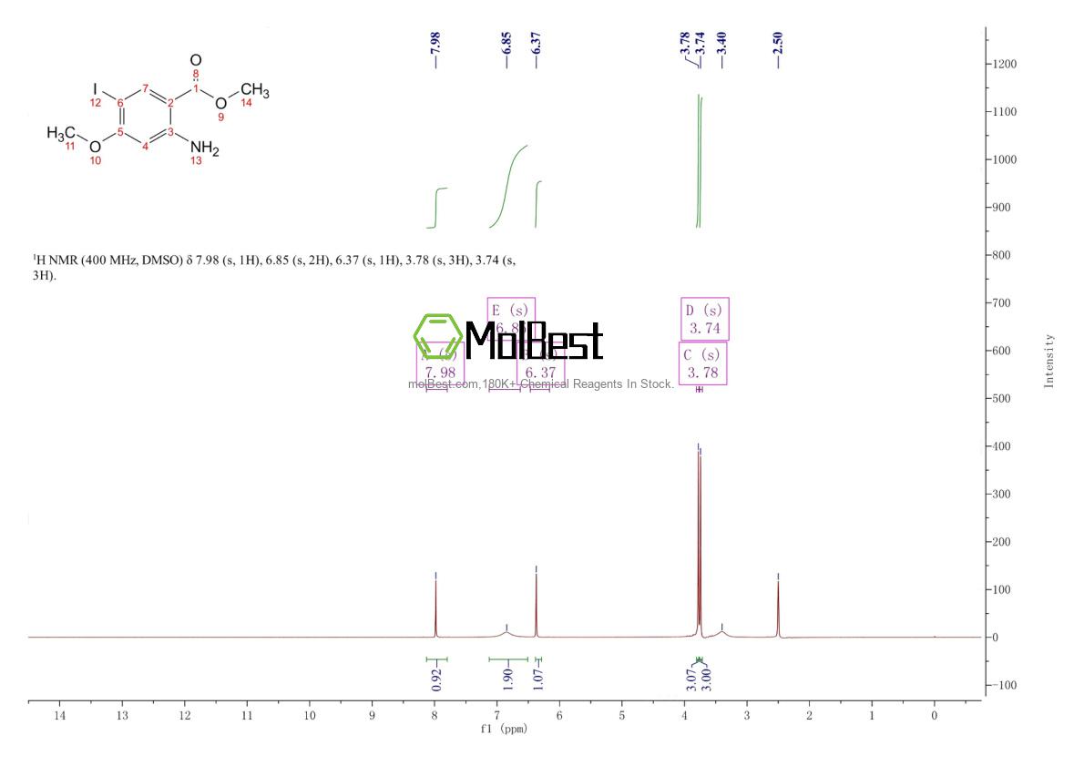Physical sample testing spectrum (NMR) of 1256958-34-5