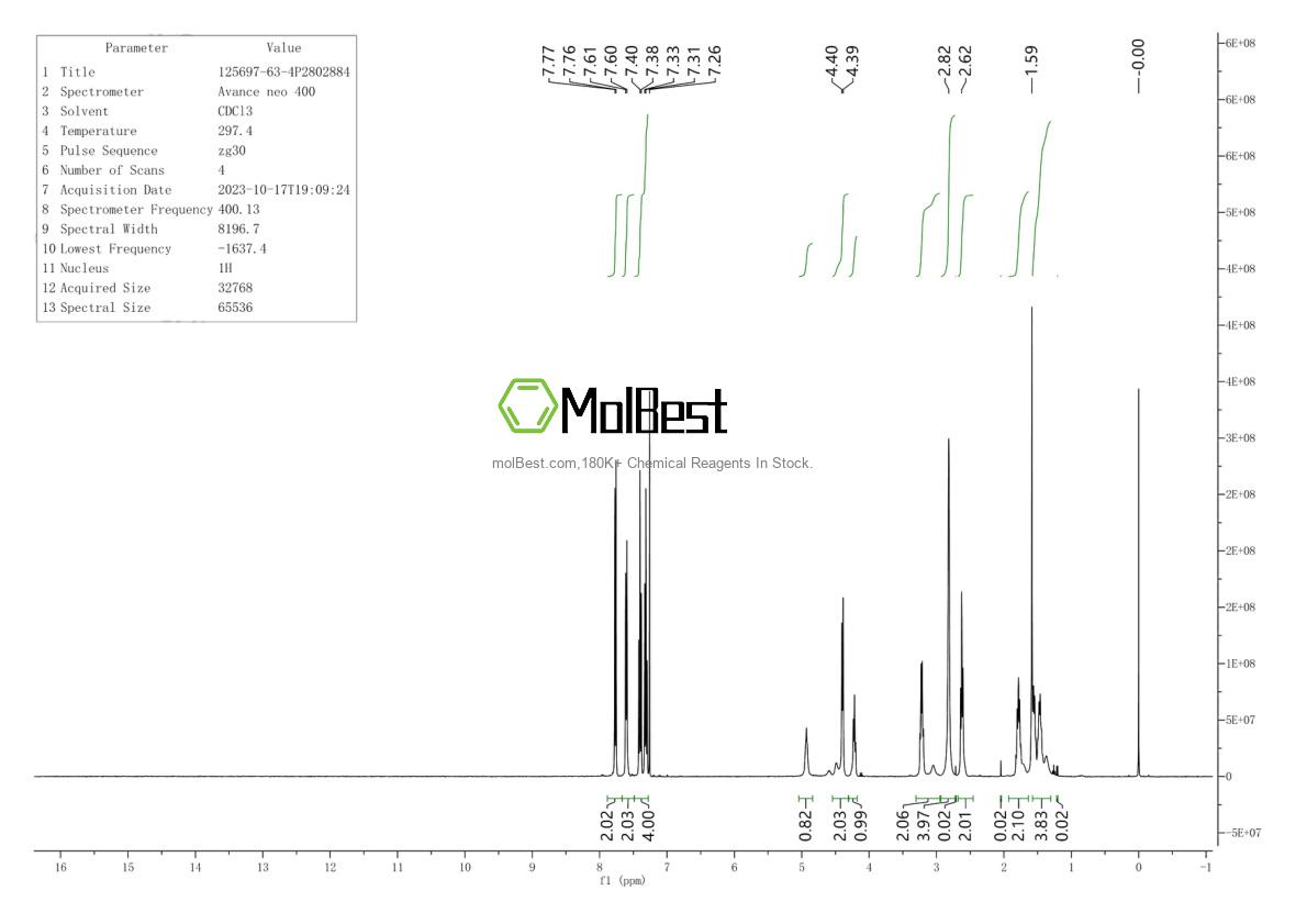 Physical sample testing spectrum (NMR) of 125697-63-4
