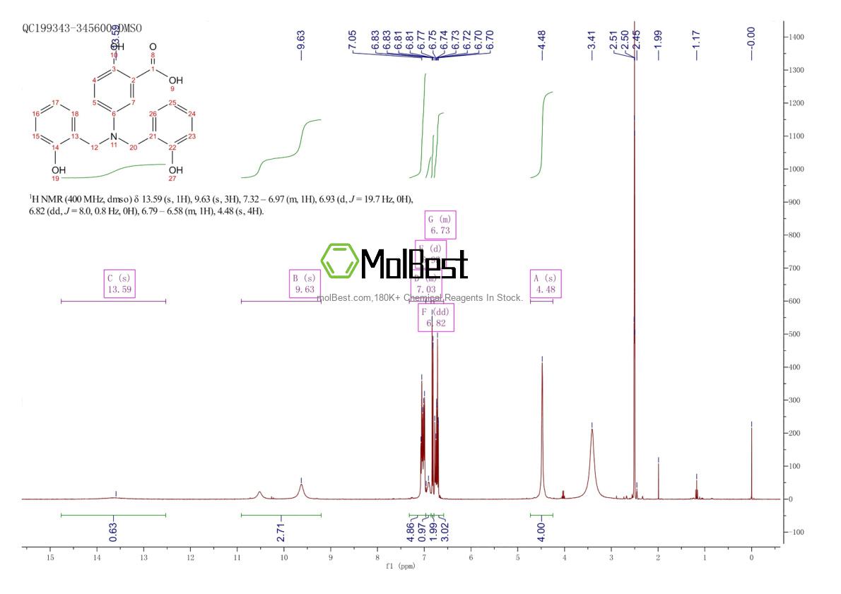 Physical sample testing spectrum (NMR) of 125697-91-8