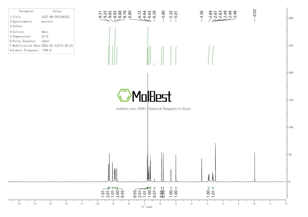 Physical sample testing spectrum (NMR) of 1257-08-5