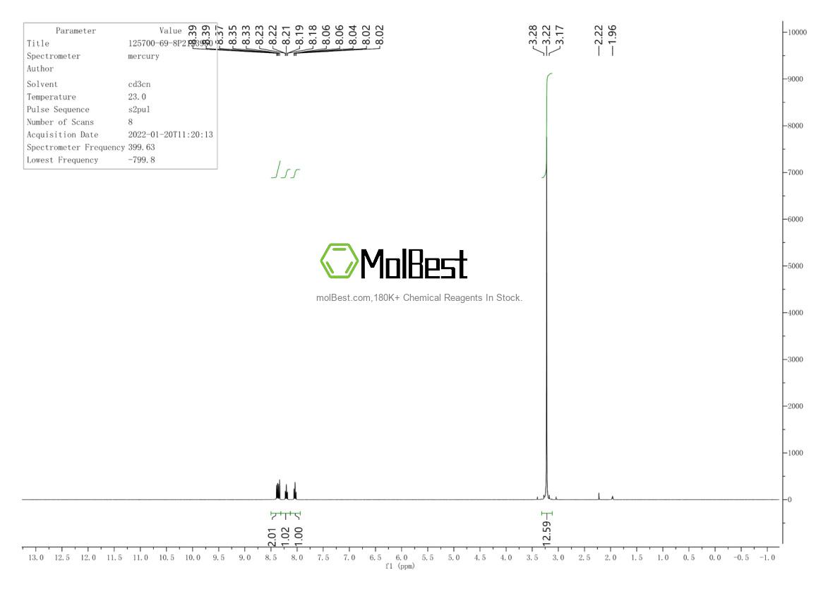 Physical sample testing spectrum (NMR) of 125700-69-8