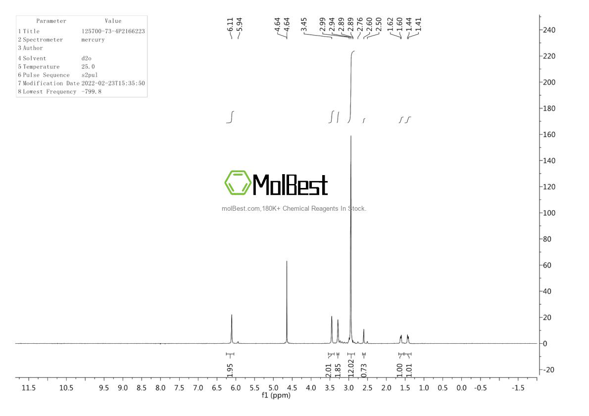 Physical sample testing spectrum (NMR) of 125700-73-4