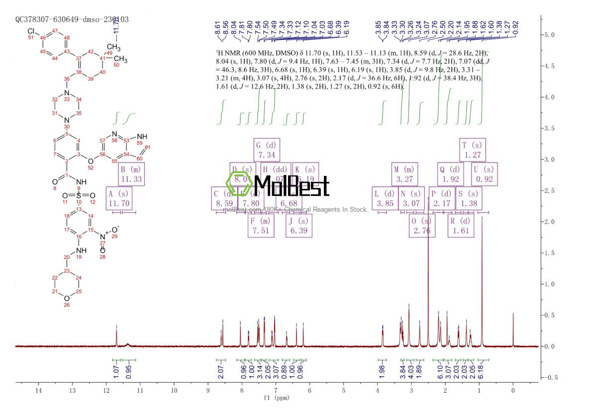 Physical sample testing spectrum (NMR) of 1257044-40-8