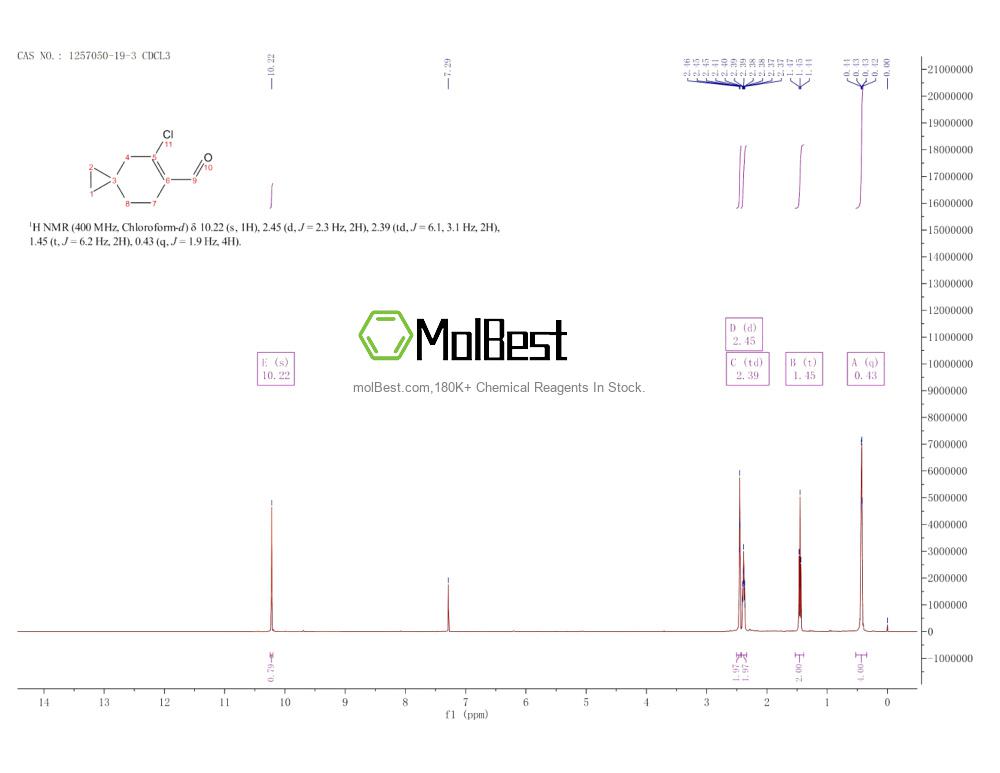Physical sample testing spectrum (NMR) of 1257050-19-3