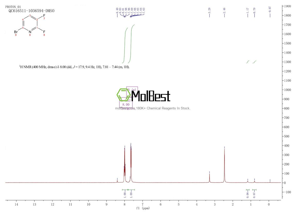 Physical sample testing spectrum (NMR) of 1257071-45-6