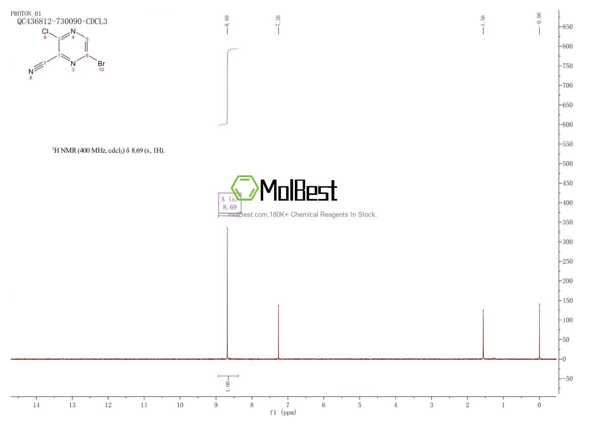 Physical sample testing spectrum (NMR) of 1257072-34-6