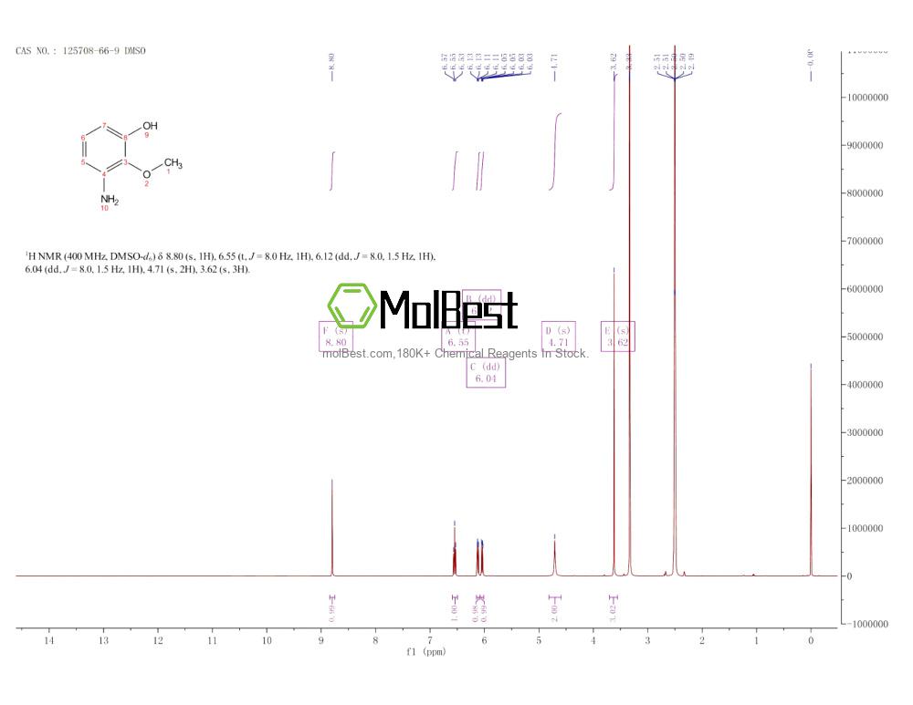 Physical sample testing spectrum (NMR) of 125708-66-9