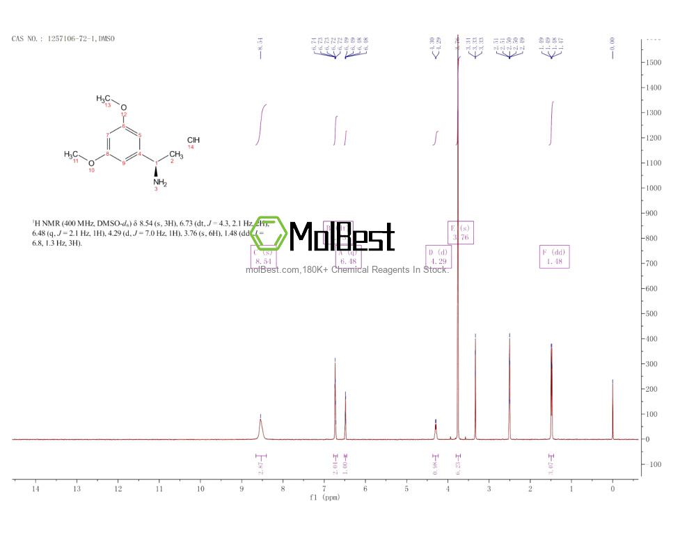 Physical sample testing spectrum (NMR) of 1257106-72-1