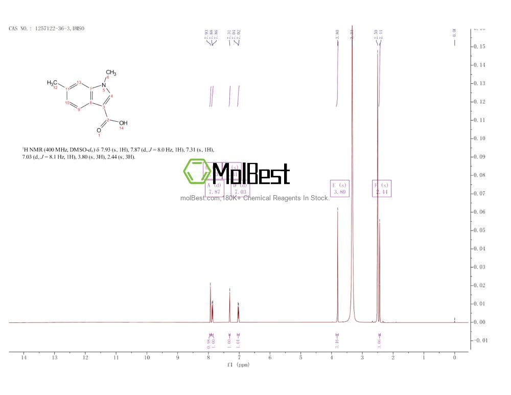 Physical sample testing spectrum (NMR) of 1257122-36-3