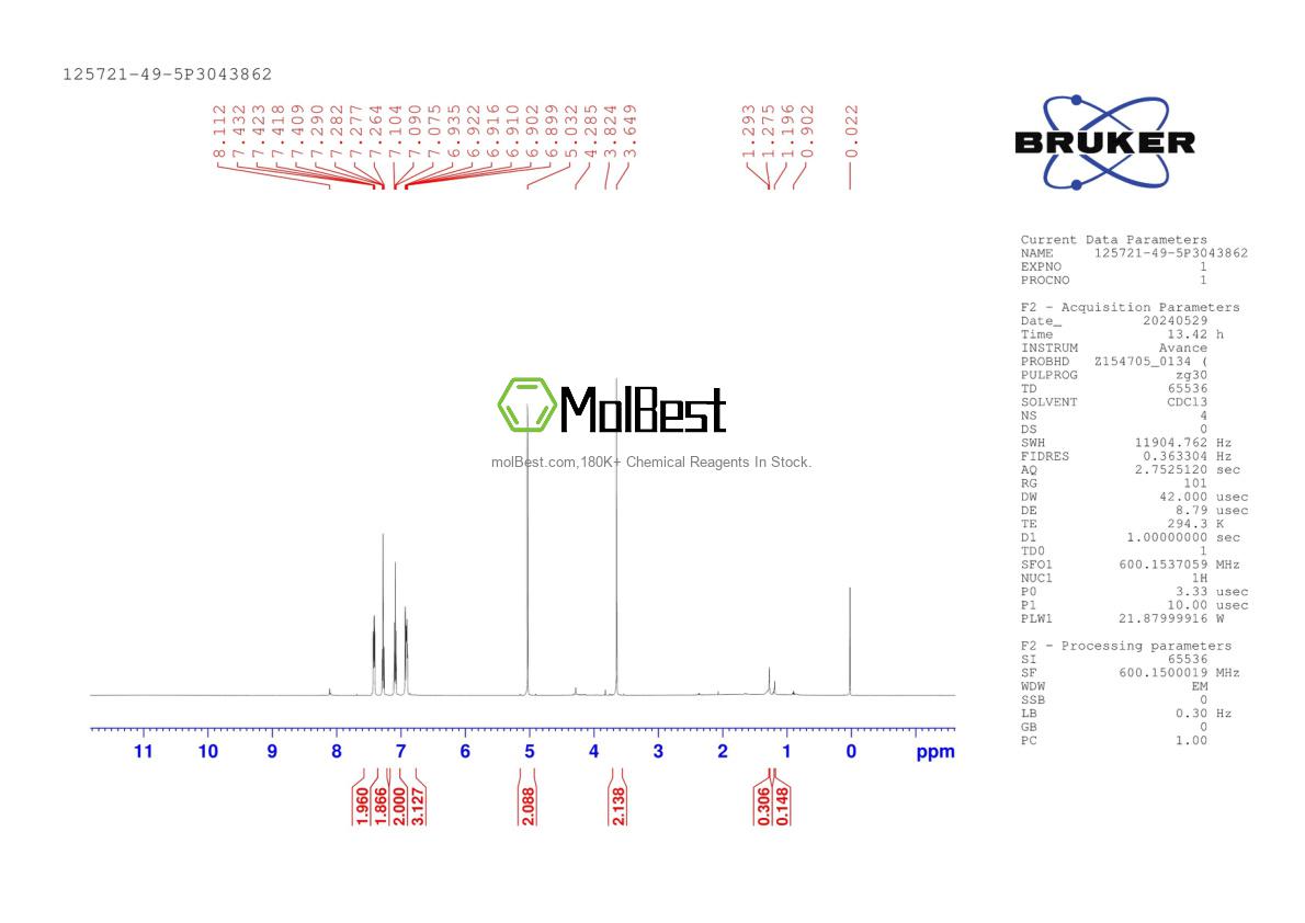 Physical sample testing spectrum (NMR) of 125721-49-5