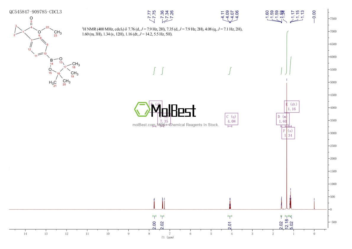 Physical sample testing spectrum (NMR) of 1257213-52-7