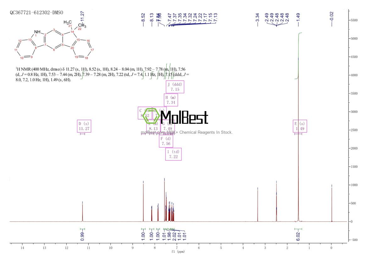 Physical sample testing spectrum (NMR) of 1257220-47-5