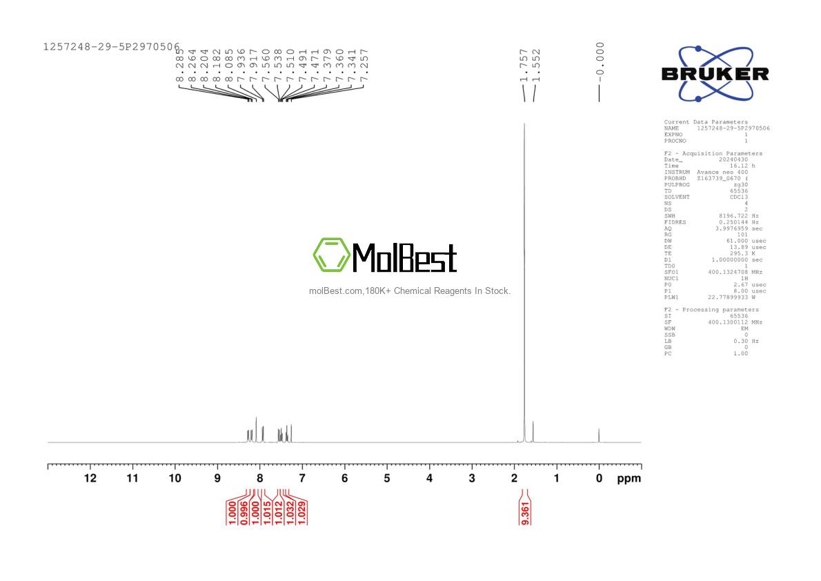 Physical sample testing spectrum (NMR) of 1257248-29-5