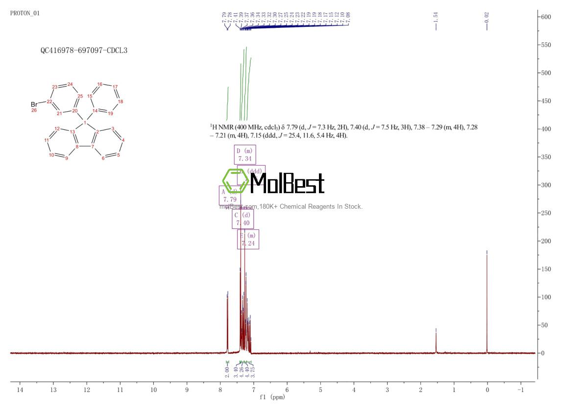 Physical sample testing spectrum (NMR) of 1257251-75-4