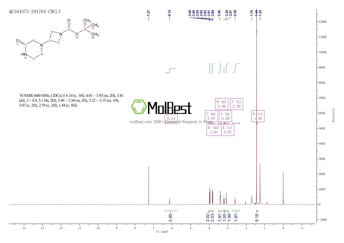 Physical sample testing spectrum (NMR) of 1257293-71-2