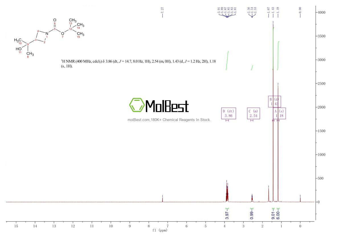 Physical sample testing spectrum (NMR) of 1257293-79-0