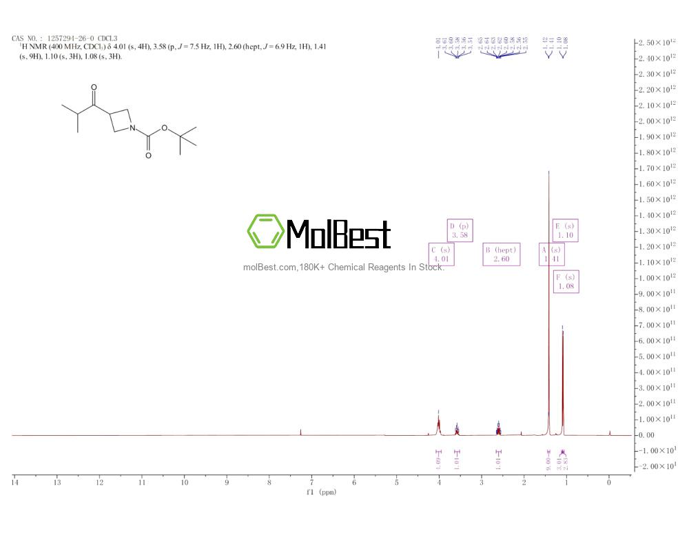 Physical sample testing spectrum (NMR) of 1257294-26-0
