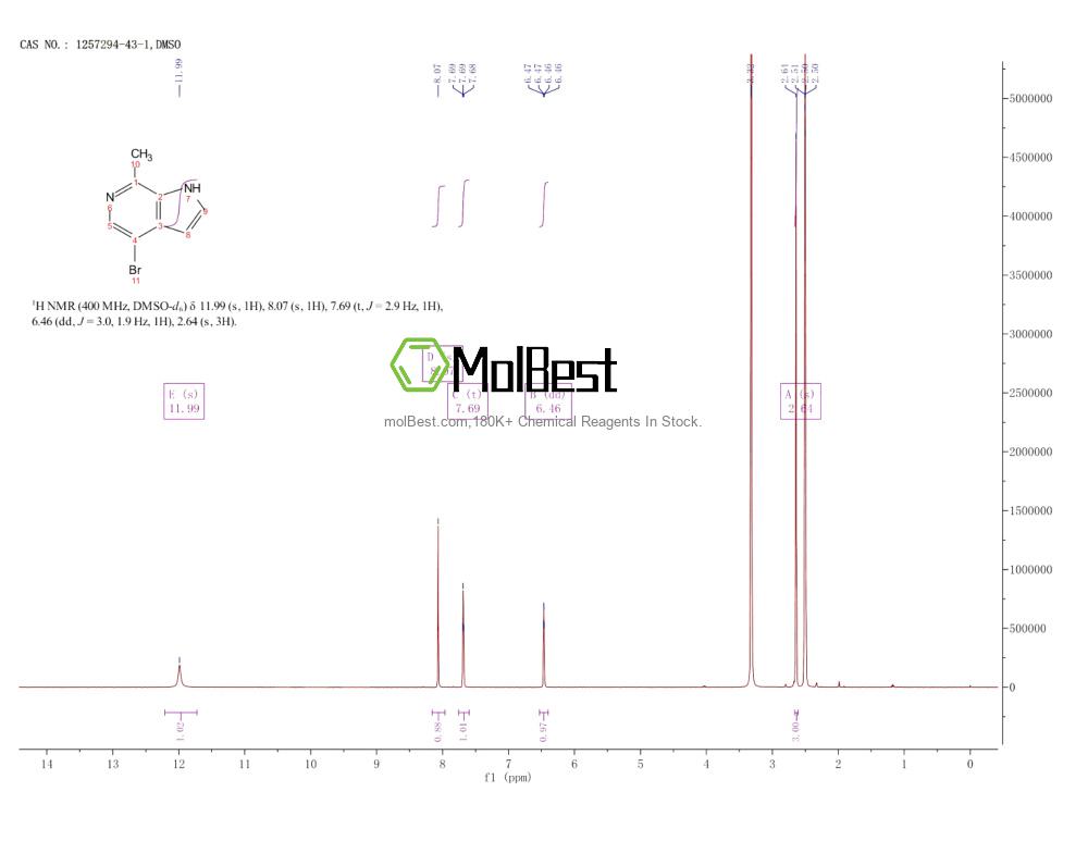 Physical sample testing spectrum (NMR) of 1257294-43-1