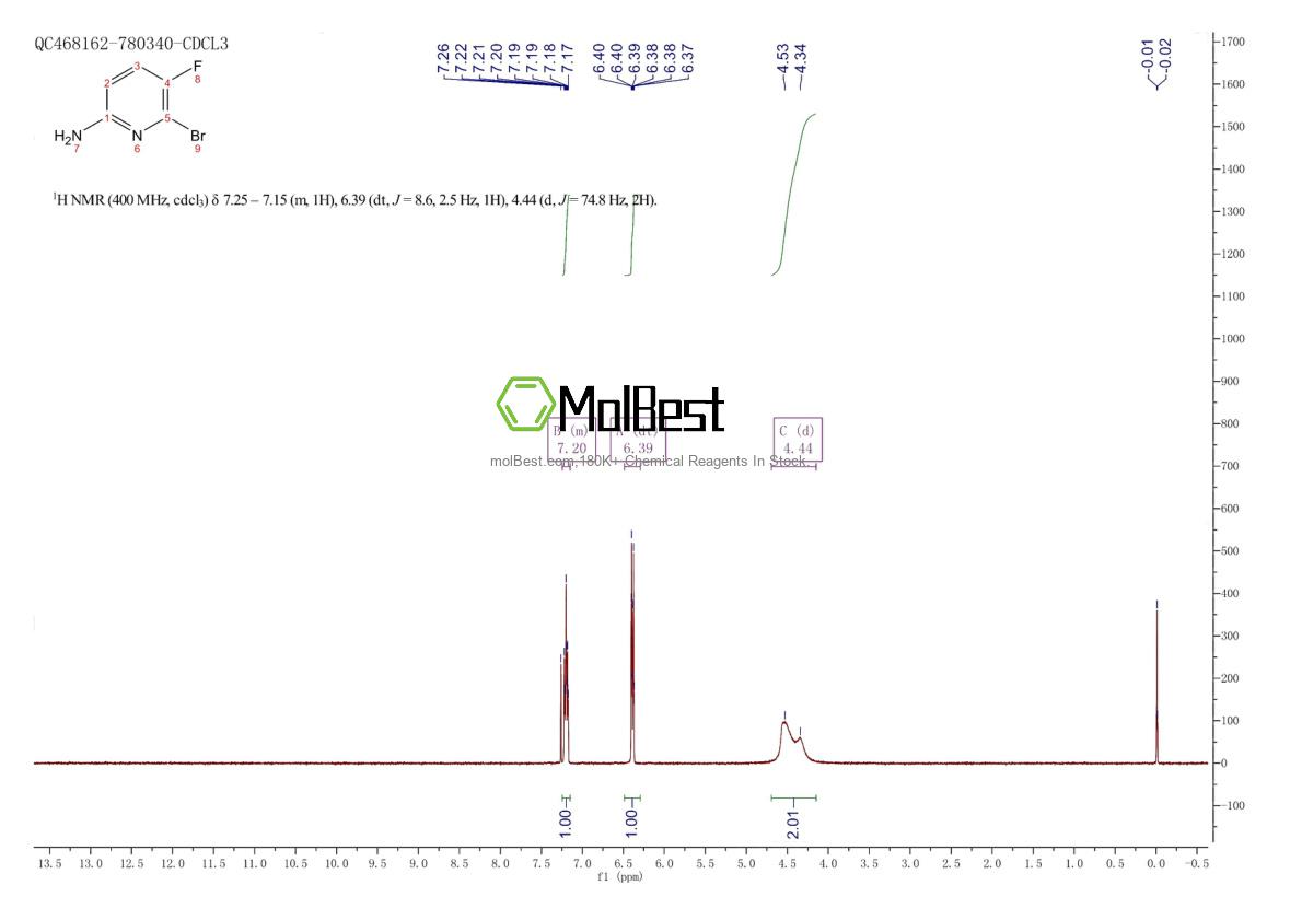 Physical sample testing spectrum (NMR) of 1257294-51-1