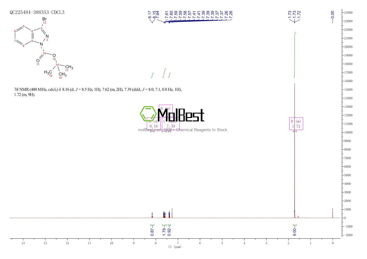Physical sample testing spectrum (NMR) of 1257296-40-4
