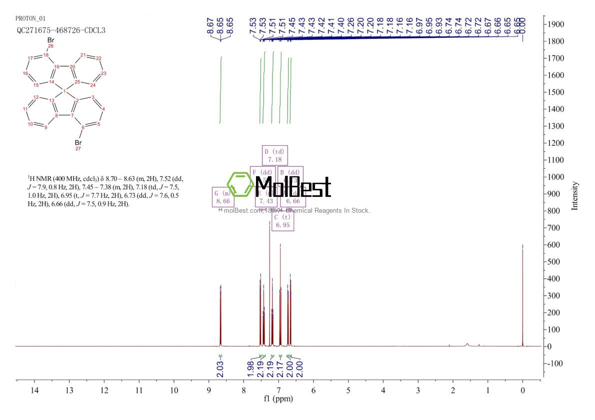 Physical sample testing spectrum (NMR) of 1257321-41-7