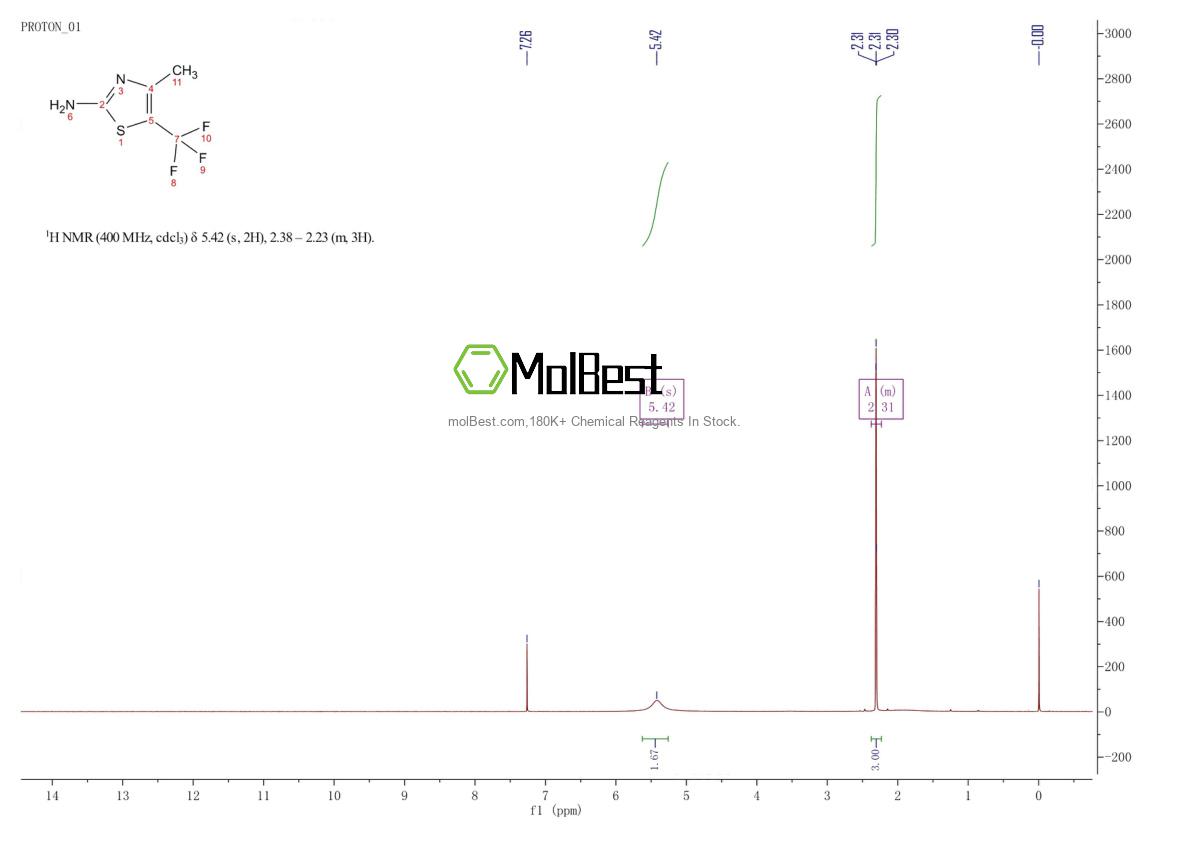 Physical sample testing spectrum (NMR) of 1257329-71-7