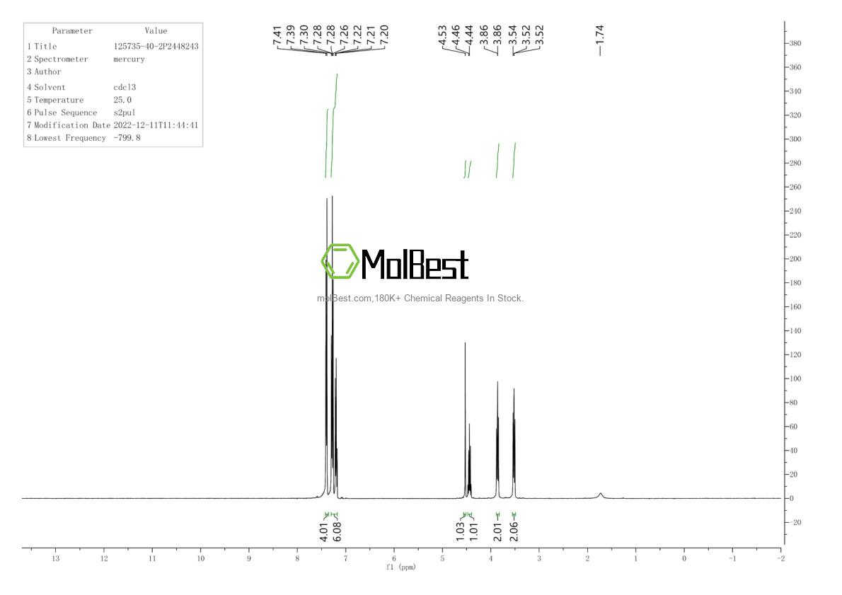 Physical sample testing spectrum (NMR) of 125735-40-2