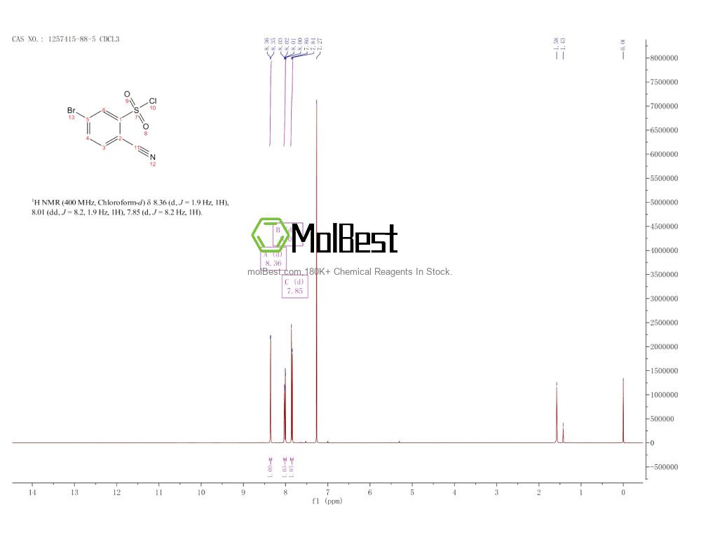 Physical sample testing spectrum (NMR) of 1257415-88-5
