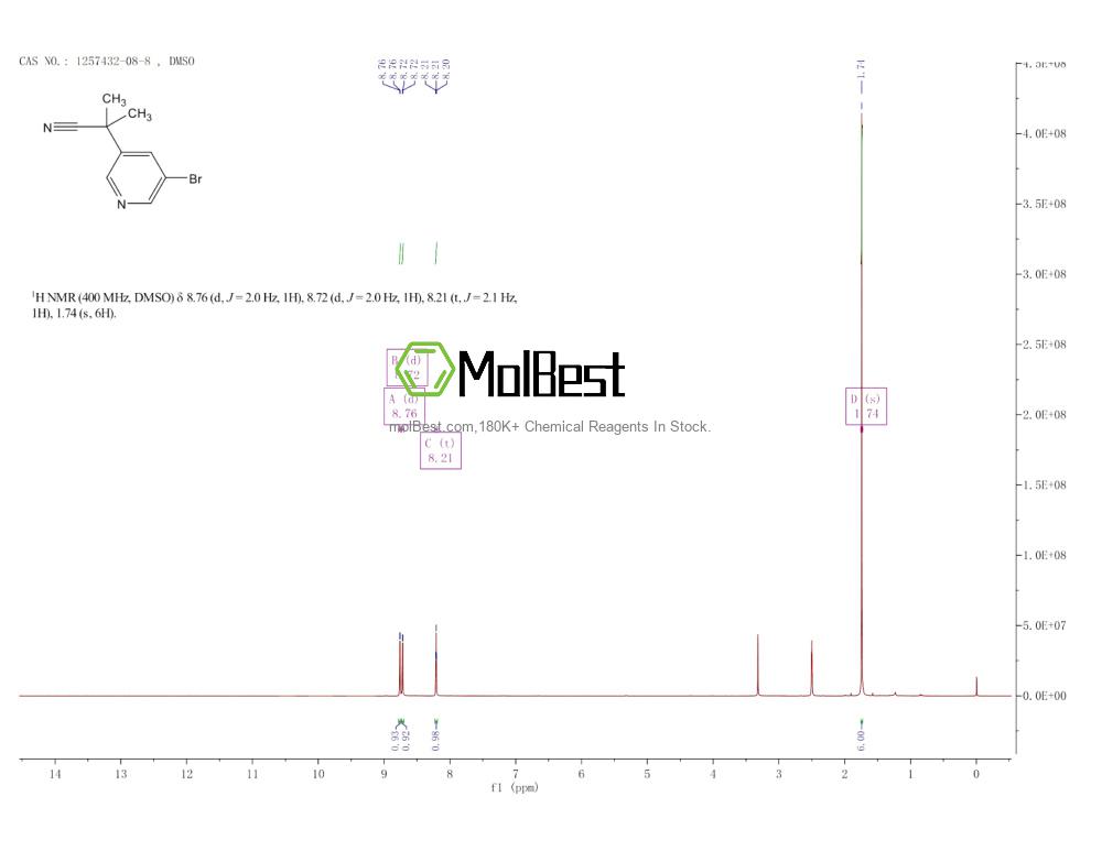 Physical sample testing spectrum (NMR) of 1257432-08-8