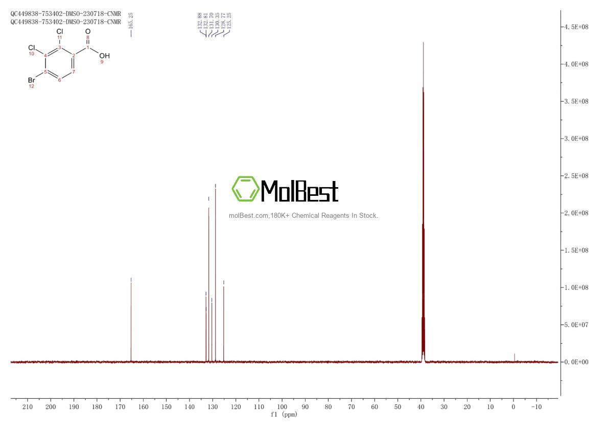 Physical sample testing spectrum (NMR) of 1257517-66-0