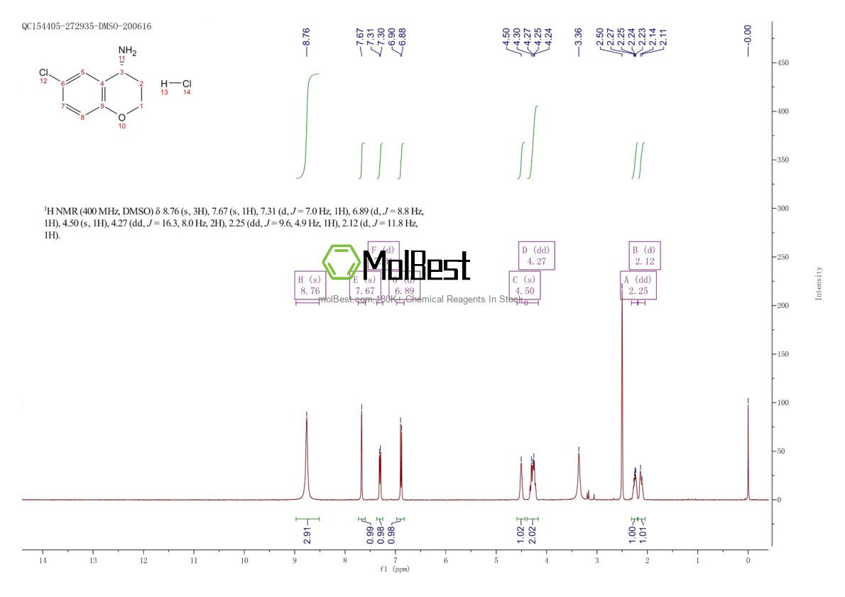 Physical sample testing spectrum (NMR) of 1257526-90-1