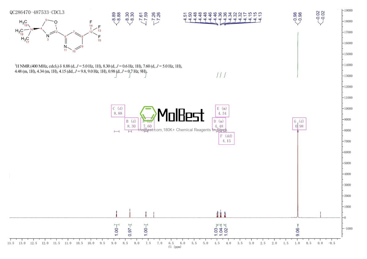 Physical sample testing spectrum (NMR) of 1257527-14-2
