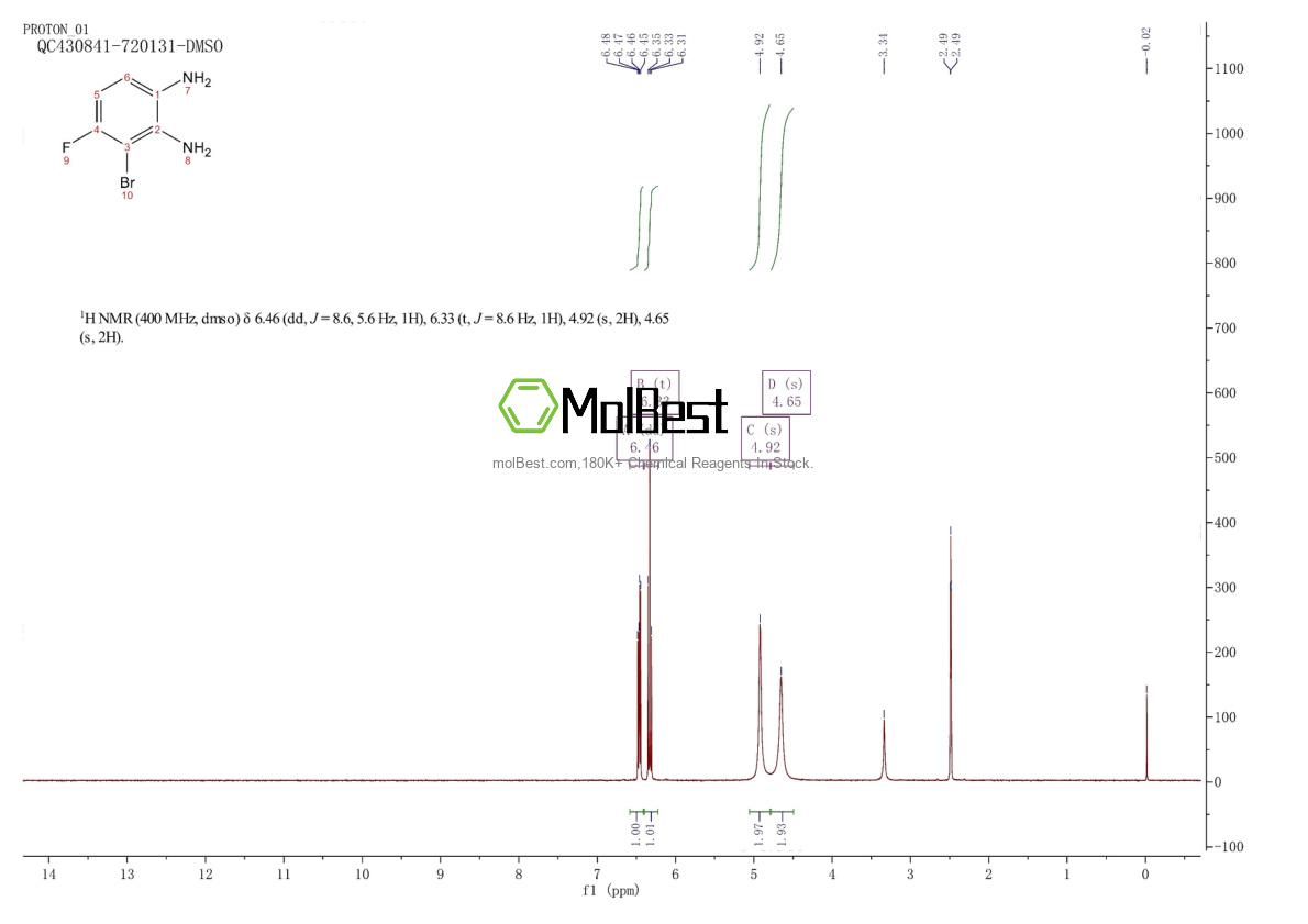 Physical sample testing spectrum (NMR) of 1257535-06-0