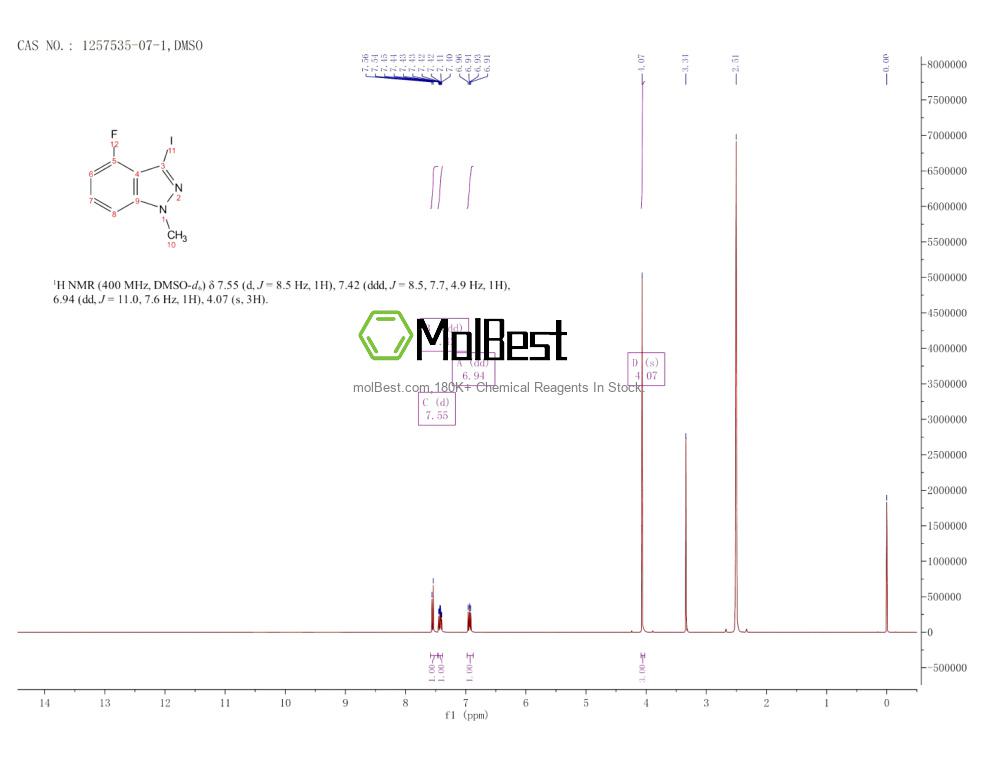 Physical sample testing spectrum (NMR) of 1257535-07-1