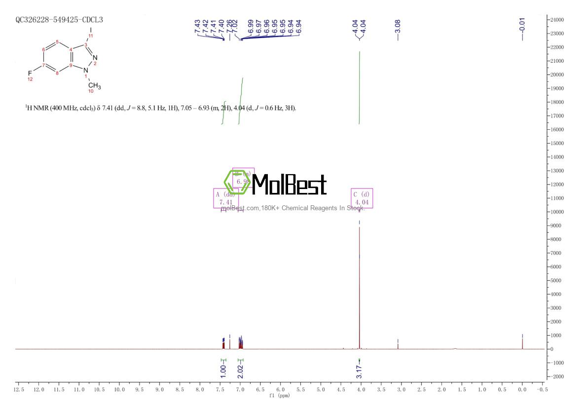 Physical sample testing spectrum (NMR) of 1257535-15-1