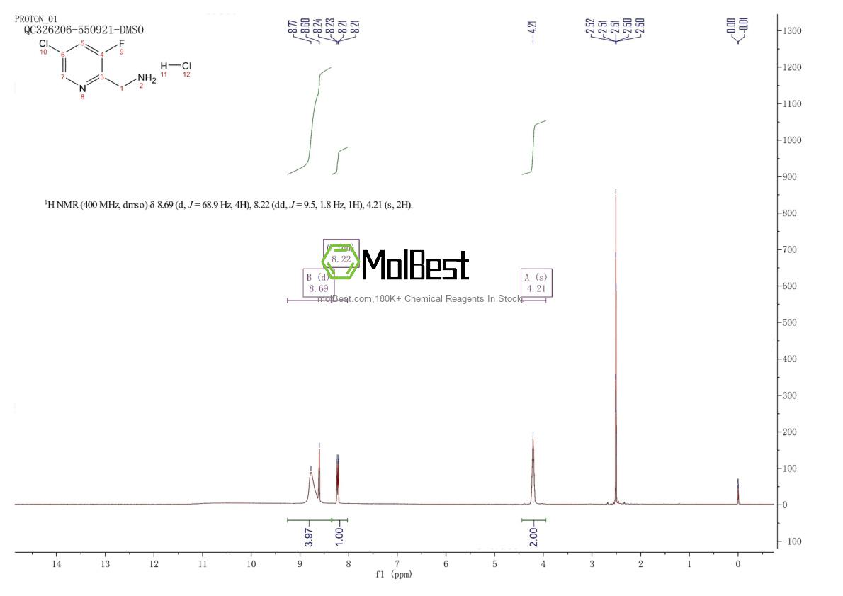 Espectro de teste de amostra física (NMR) de 1257535-29-7