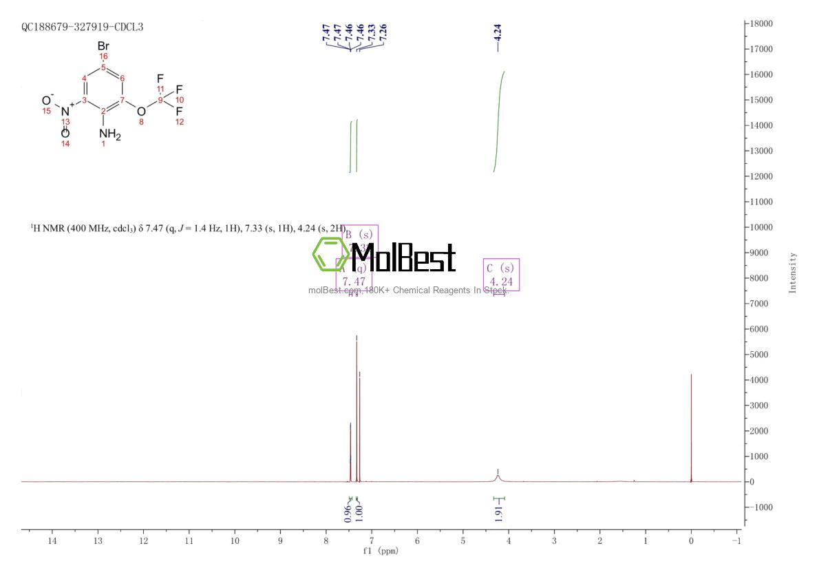 Physical sample testing spectrum (NMR) of 1257535-31-1