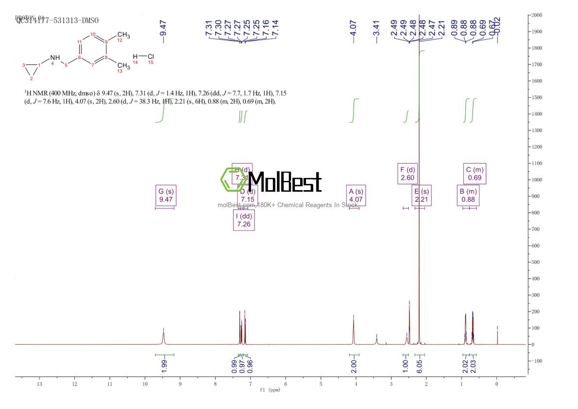 Espectro de teste de amostra física (NMR) de 1257535-33-3