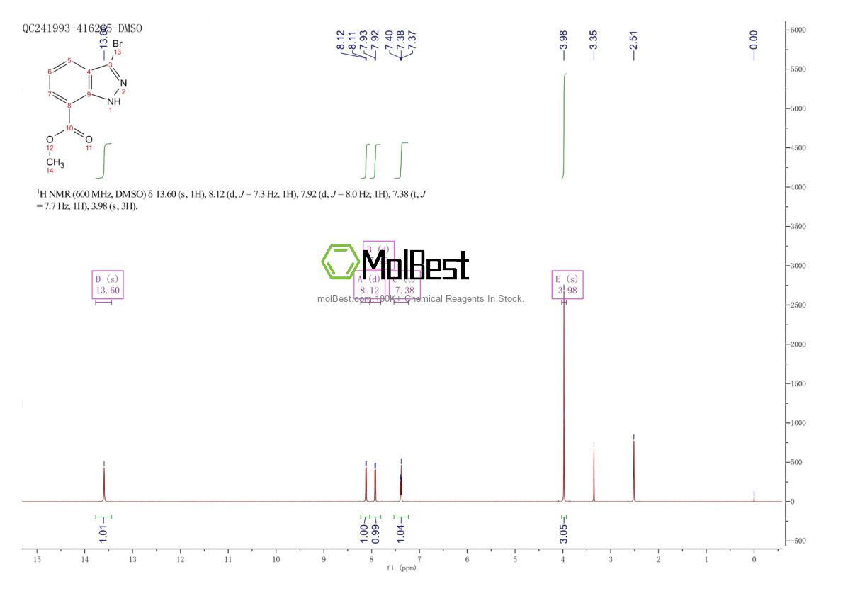 Physical sample testing spectrum (NMR) of 1257535-37-7