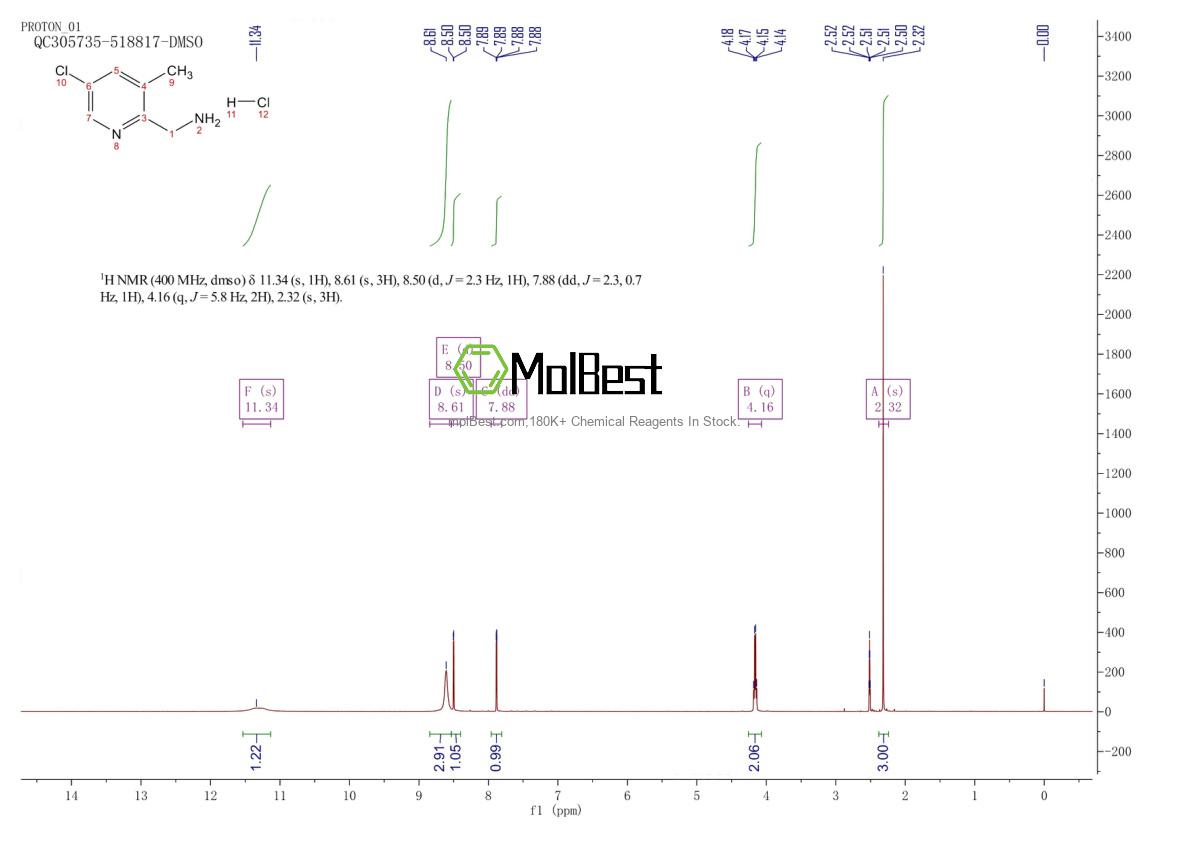 Espectro de teste de amostra física (NMR) de 1257535-41-3