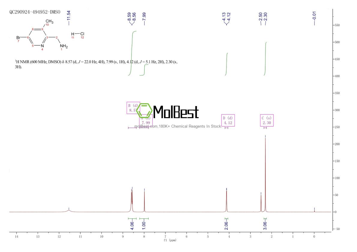 Espectro de teste de amostra física (NMR) de 1257535-42-4