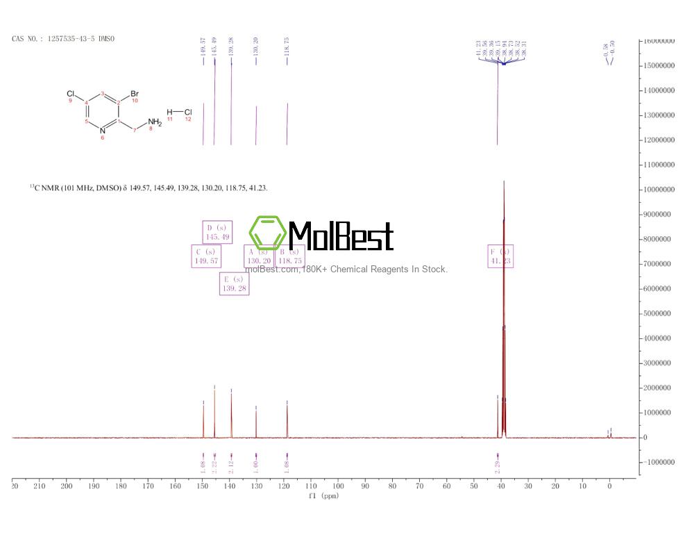 Physical sample testing spectrum (NMR) of 1257535-43-5