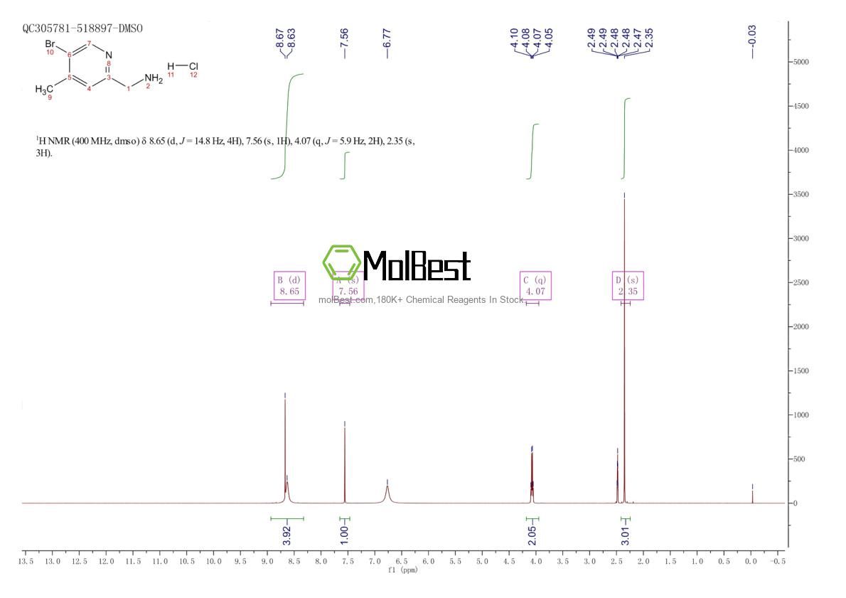 Physical sample testing spectrum (NMR) of 1257535-47-9