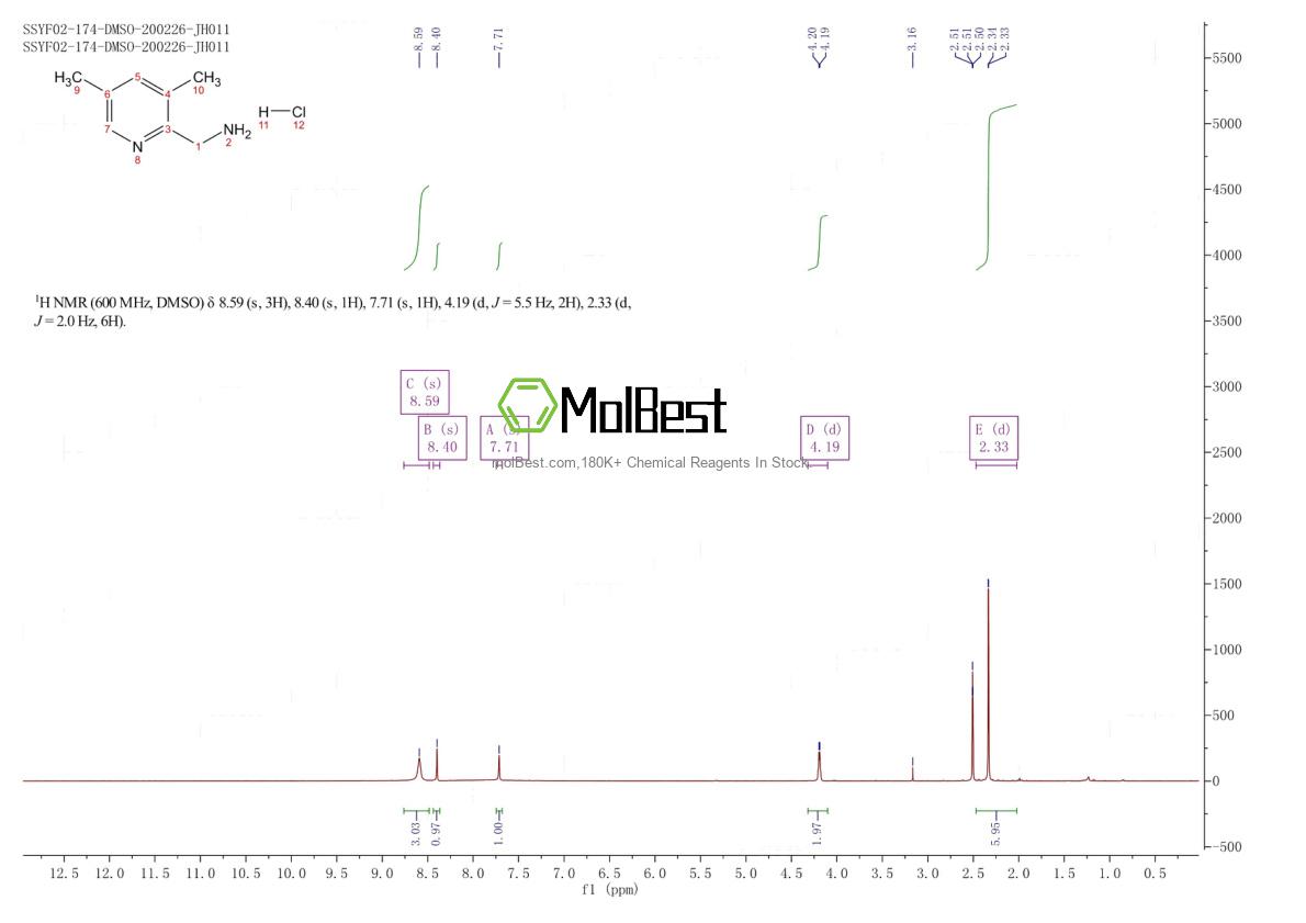Physical sample testing spectrum (NMR) of 1257535-52-6
