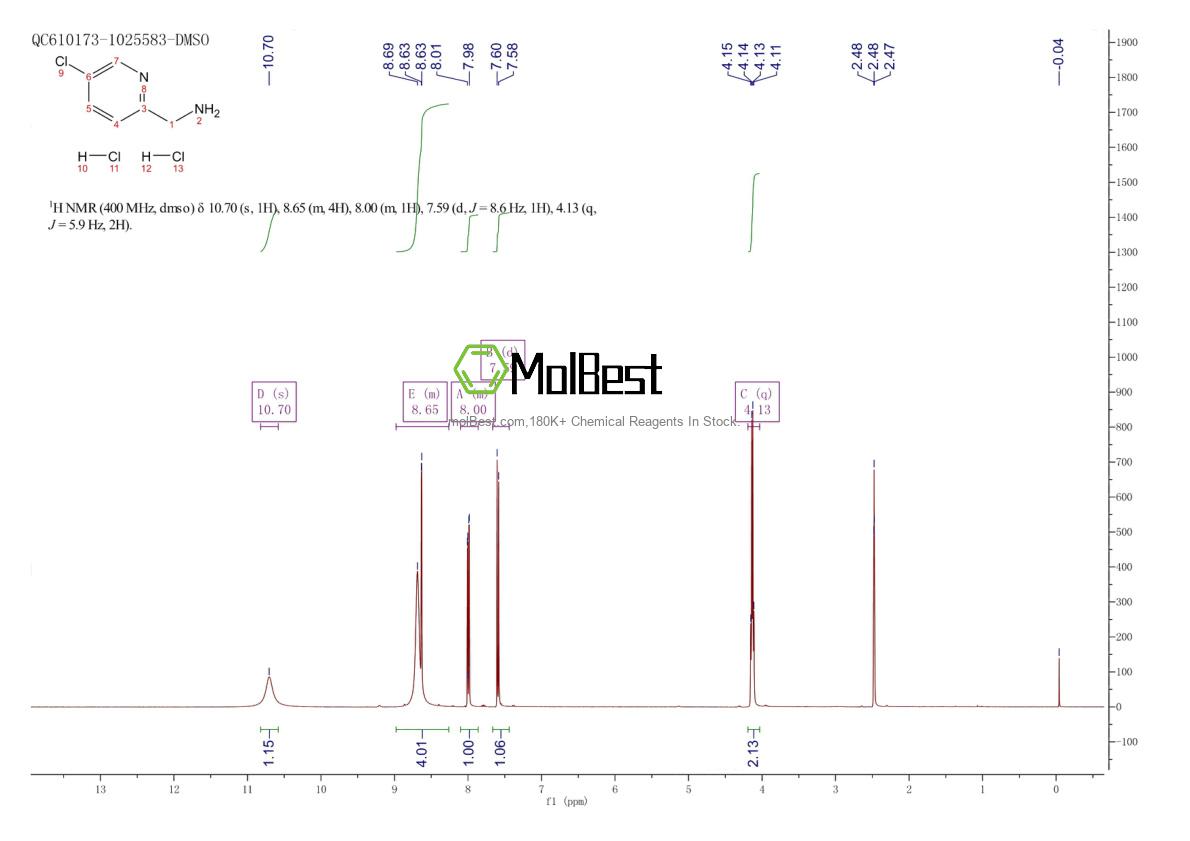 Physical sample testing spectrum (NMR) of 1257535-54-8