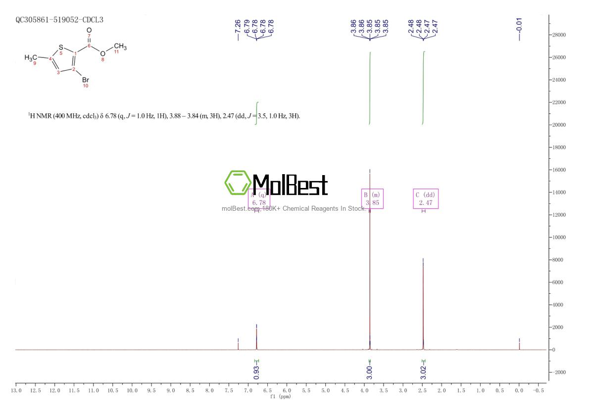 Physical sample testing spectrum (NMR) of 1257535-60-6
